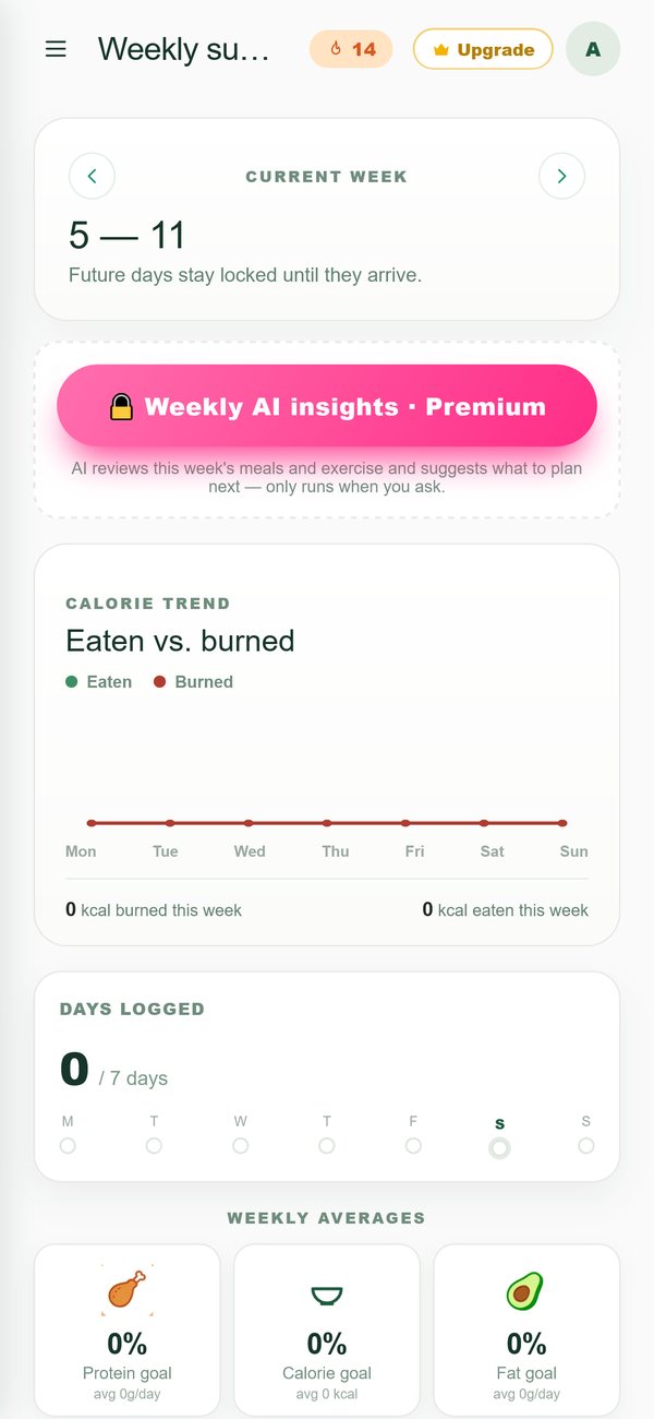 Weekly summary