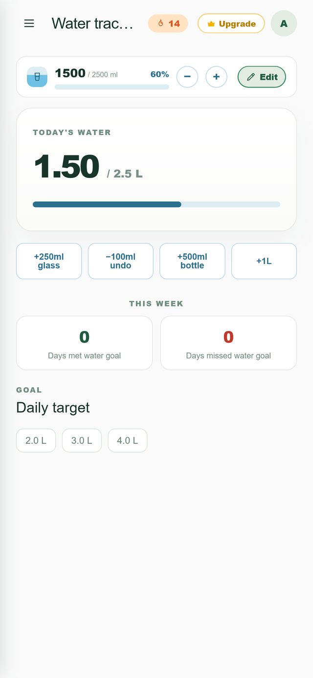 Water tracker