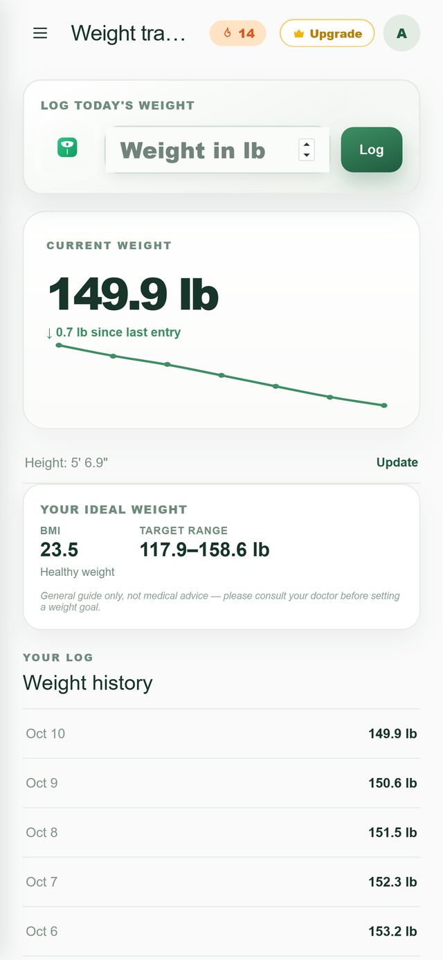 Weight tracker